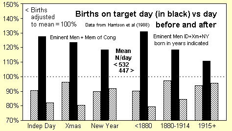 Figure 4a. Misreporting birth dates in the USA