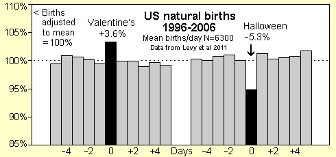 US natural births 1996-2006