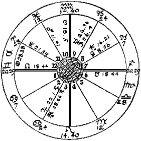 Chart for Alan Leo's first Prize Competition