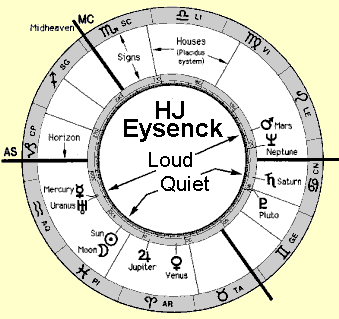 Birth chart of H.J.Eysenck