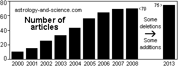 Number of articles