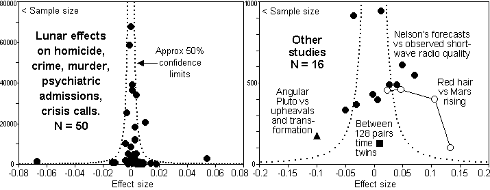 Lunar and otgher studies