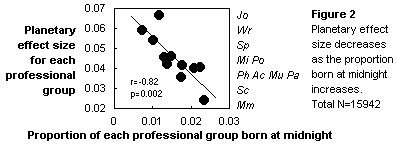 Figure 2. Effect size vs 0h/N